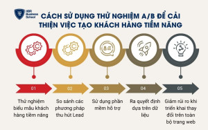 Cách sử dụng thử nghiệm A/B để cải thiện việc tạo khách hàng tiềm năng