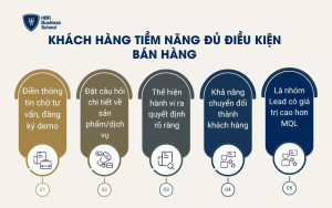 Khách hàng tiềm năng đủ điều kiện bán hàng