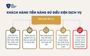 Khách hàng tiềm năng đủ điều kiện dịch vụ