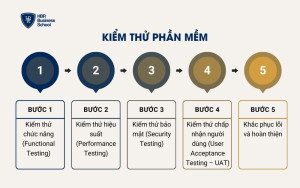 Kiểm thử phần mềm