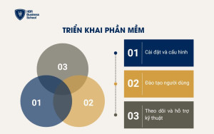 Triển khai phần mềm