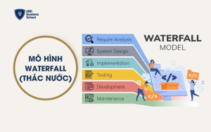 Mô hình Waterfall (Thác nước)