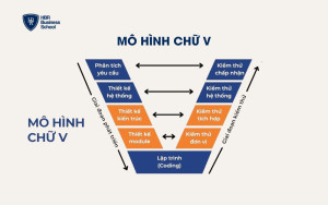 Mô hình V-Model