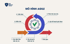 Mô hình Agile