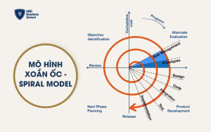 Mô hình xoắn ốc - Spiral Model
