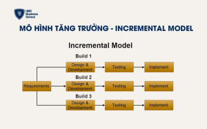 Mô hình tăng trưởng - Incremental Model