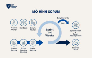 Mô hình Scrum