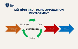Mô hình RAD - Rapid Application Development