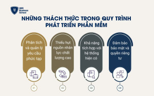 Những thách thức trong quy trình phát triển phần mềm