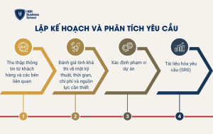 Lập kế hoạch và phân tích yêu cầu