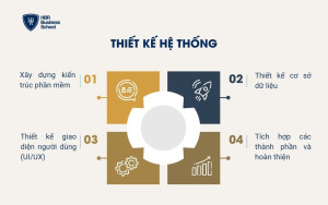 Thiết kế hệ thống