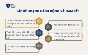 Lập kế hoạch hành động và cam kết