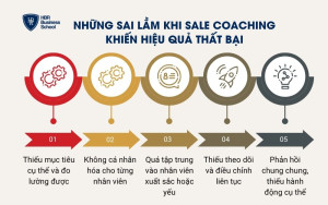 Những sai lầm khi Sale Coaching khiến hiệu quả thất bại