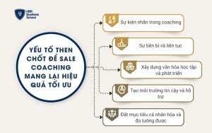 Yếu tố then chốt để Sale Coaching mang lại hiệu quả tối ưu