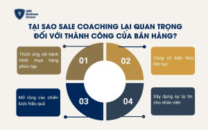 Tại sao Sale coaching lại quan trọng đối với thành công của bán hàng?