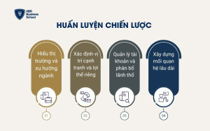 Huấn luyện chiến lược
