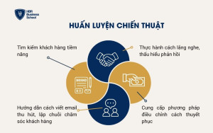 Huấn luyện chiến thuật