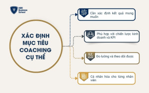 Xác định mục tiêu Coaching cụ thể