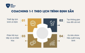 Coaching 1-1 theo lịch trình định sẵn