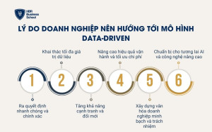 Lý do doanh nghiệp nên hướng tới mô hình Data-Driven