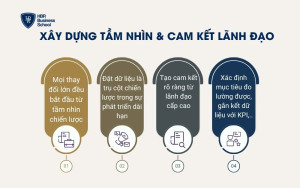 Xây dựng tầm nhìn & Cam kết lãnh đạo