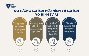 Đo lường lợi ích hữu hình và lợi ích vô hình từ AI