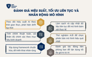 Đánh giá hiệu suất, tối ưu liên tục và nhân rộng mô hình