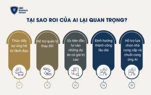 Tại sao ROI của AI lại quan trọng?