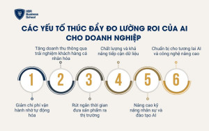 Các yếu tố thúc đẩy đo lường ROI của AI cho doanh nghiệp