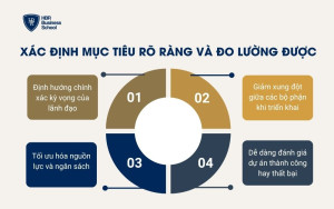 Xác định mục tiêu rõ ràng và đo lường được