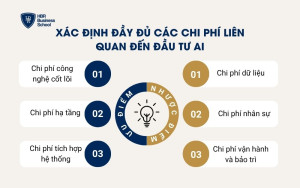 Xác định đầy đủ các chi phí liên quan đến đầu tư AI