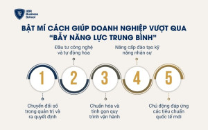 Bật mí cách giúp doanh nghiệp vượt qua “bẫy năng lực trung bình”