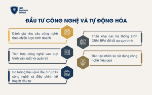 Đầu tư công nghệ và tự động hóa