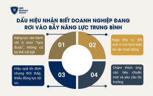 Dấu hiệu nhận biết doanh nghiệp đang rơi vào bẫy năng lực trung bình