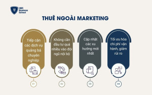 Thuê ngoài Marketing