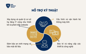 Hỗ trợ kỹ thuật