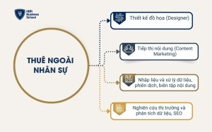 Thuê ngoài nhân sự