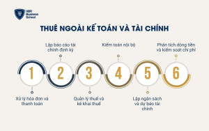 Thuê ngoài kế toán và tài chính