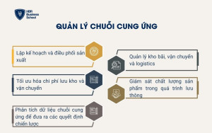 Quản lý chuỗi cung ứng