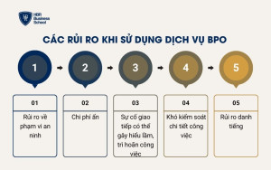 Các rủi ro khi sử dụng dịch vụ BPO
