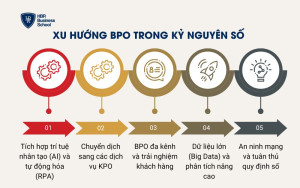 Xu hướng BPO trong kỷ nguyên số