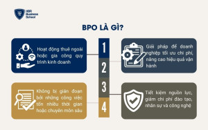 BPO là gì?