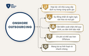 Onshore Outsourcing