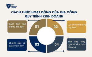Cách thức hoạt động của gia công quy trình kinh doanh