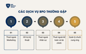 Các dịch vụ BPO thường gặp