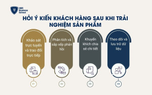 Hỏi ý kiến khách hàng sau khi trải nghiệm sản phẩm