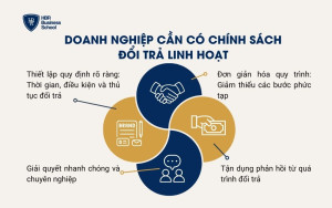 Doanh nghiệp cần có chính sách đổi trả linh hoạt