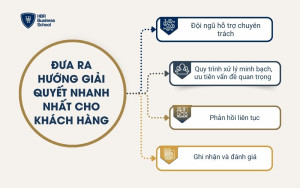 Đưa ra hướng giải quyết nhanh nhất cho khách hàng