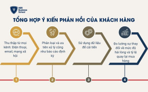 Tổng hợp ý kiến phản hồi của khách hàng
