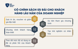 Có chính sách ưu đãi cho khách hàng lâu năm của doanh nghiệp